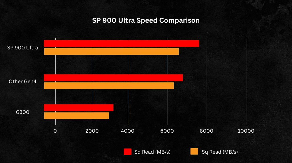 XOC SP900 Ultra